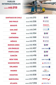 Oferta de viaje boletos vuelos internacionales precios